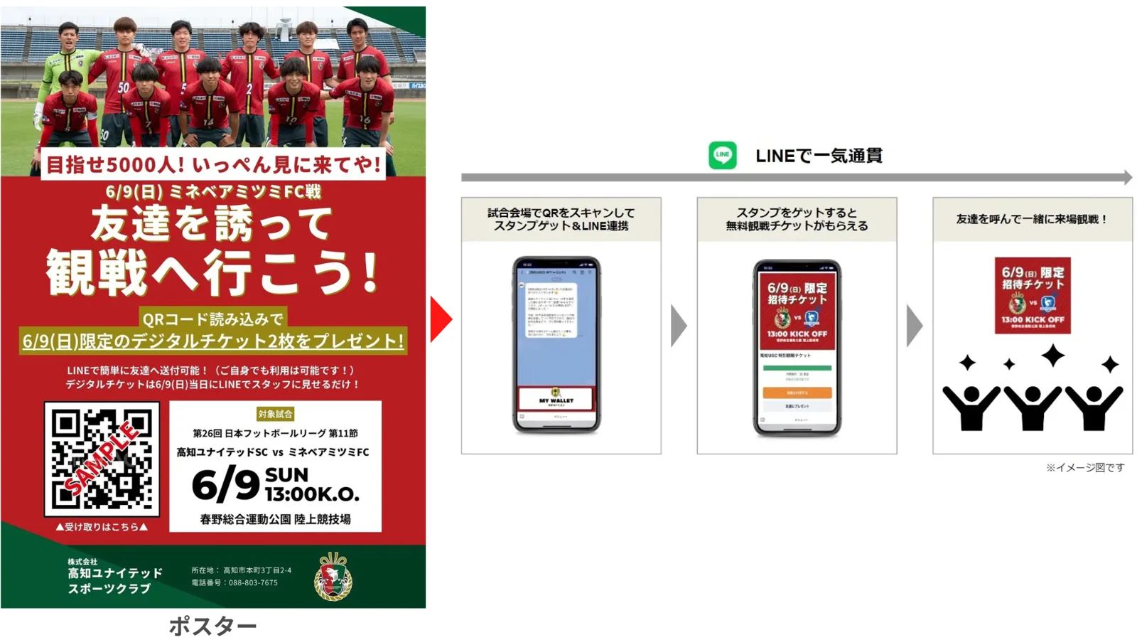高知ユナイテッドSC NFTデジタルチケットイメージ